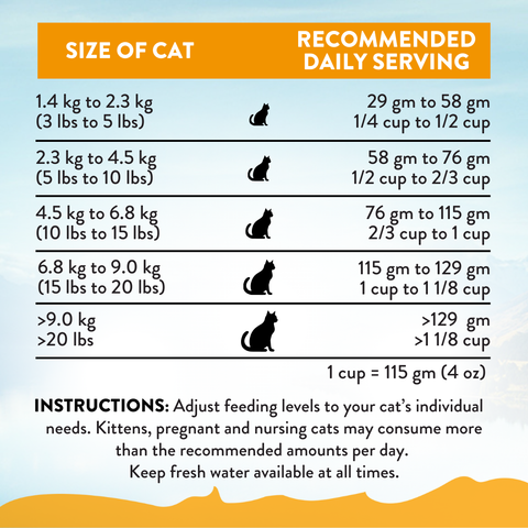 Chicken Supreme Adult Cat Dry Food 1.8kg, 4.5kg