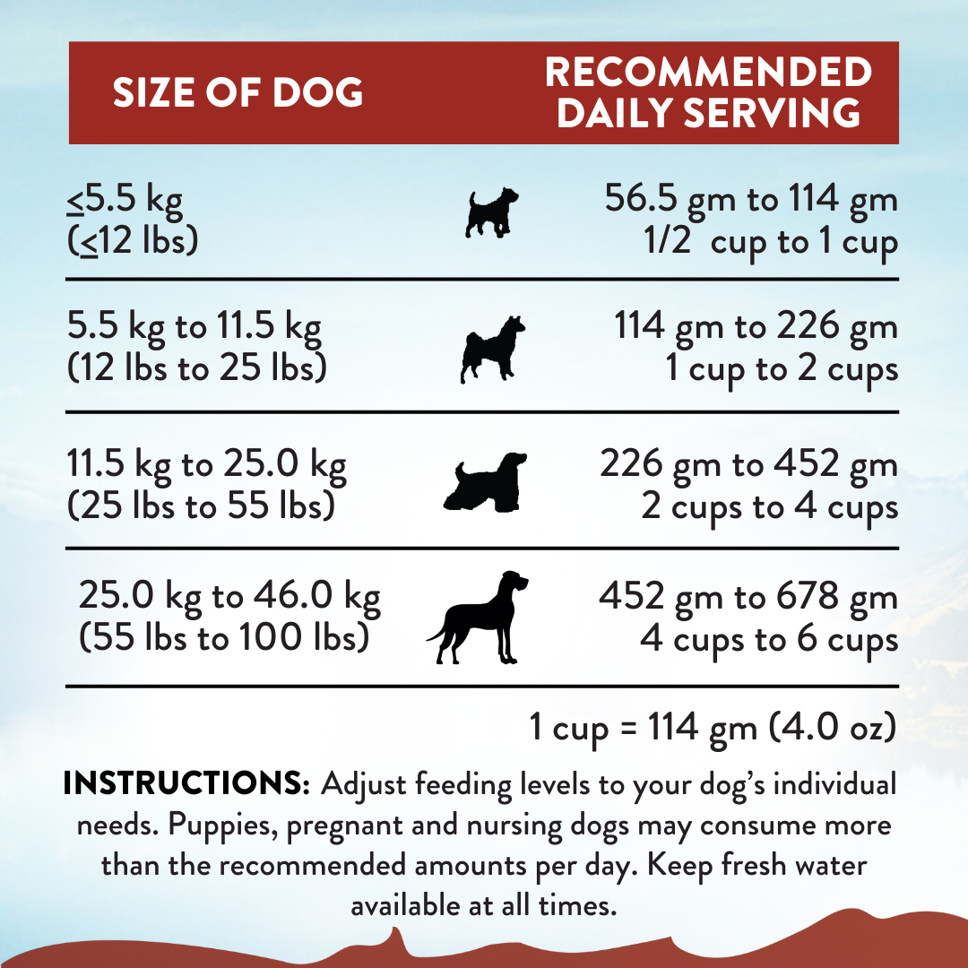 [Dog Trial Pack Bundle] Viva La Venison Dry Food 60g