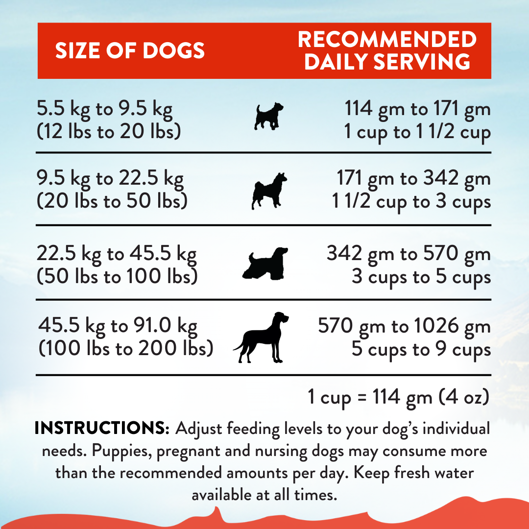 [Dog Trial Pack Bundle] Mega Grain-Free Dry Food 60g