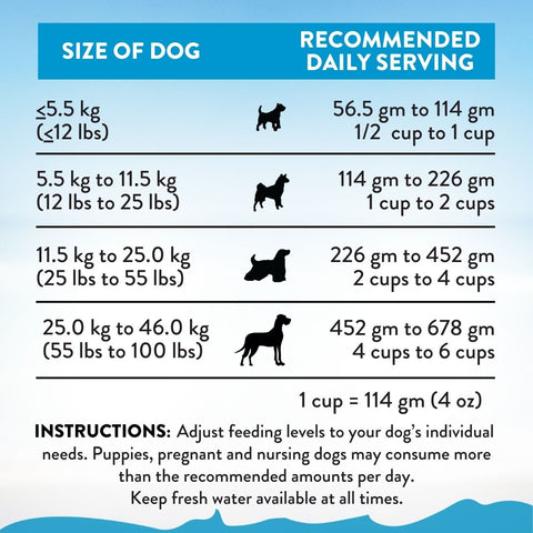 Salmon Bleu Puppy Dry Dog Food - Trial Pack Bundle of 5 (60g x 5)