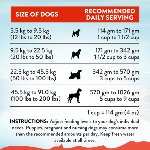 Mega Lamb & Beef Adult Dry Dog Food 9kg,20kg