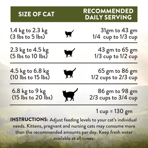 Addiction Wild Islands Highland Meats Grass-Fed Beef & Lamb Recipe Dry Cat Food 1.8kg, 4.5kg