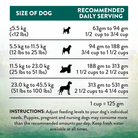 Wild Islands Island Bird NZ Duck, Turkey & Chicken Dry Dog Food 1.8kg, 9kg