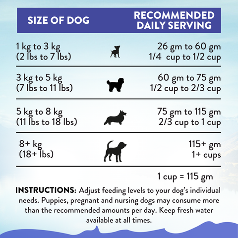 Duck Royale Entrée (for Small Dogs) 1.5kg