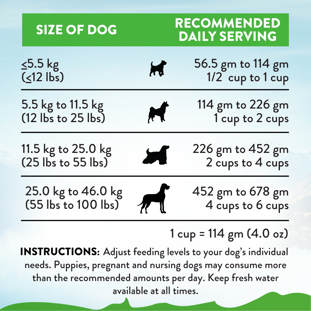 Le Lamb Dry Dog Food 9kg, 15kg