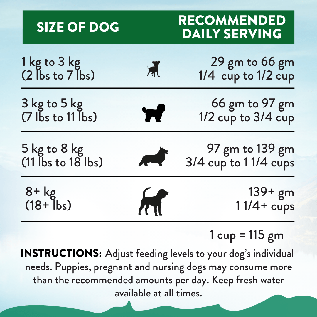Le Lamb Small Breed Dry Dog Food 1.5kg