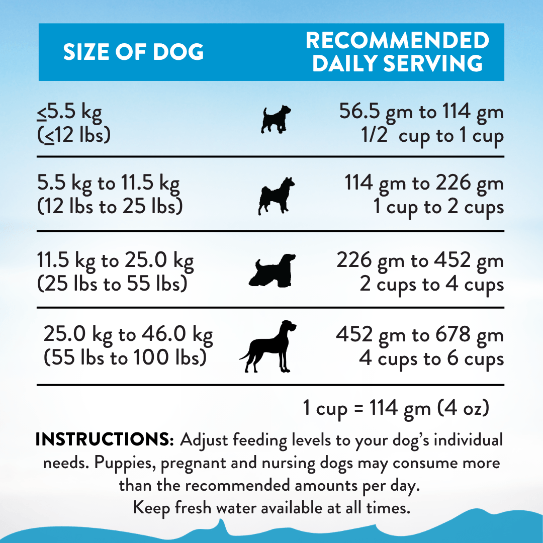 Salmon Bleu Dry Dog Food 9kg, 15kg