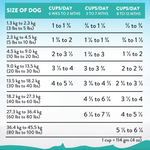 Salmon Bleu Puppy Dry Dog Food 1.8kg, 9kg