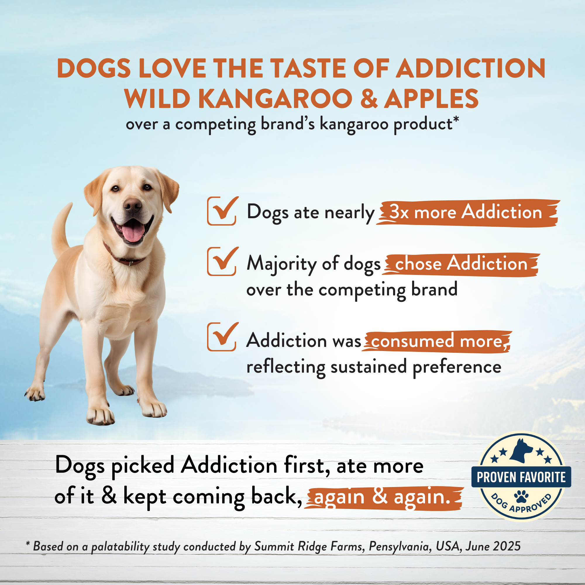 [Dog Trial Pack Bundle] Wild Kangaroo & Apples Dry Food 5x60g, 10x60g