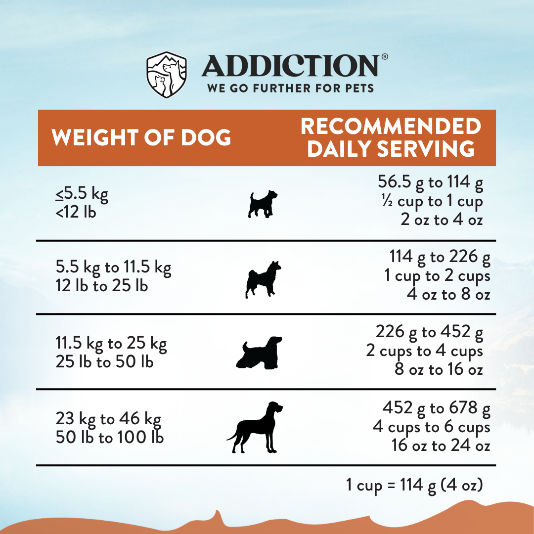 Wild Kangaroo & Apples Dry Dog Food 9kg, 15kg