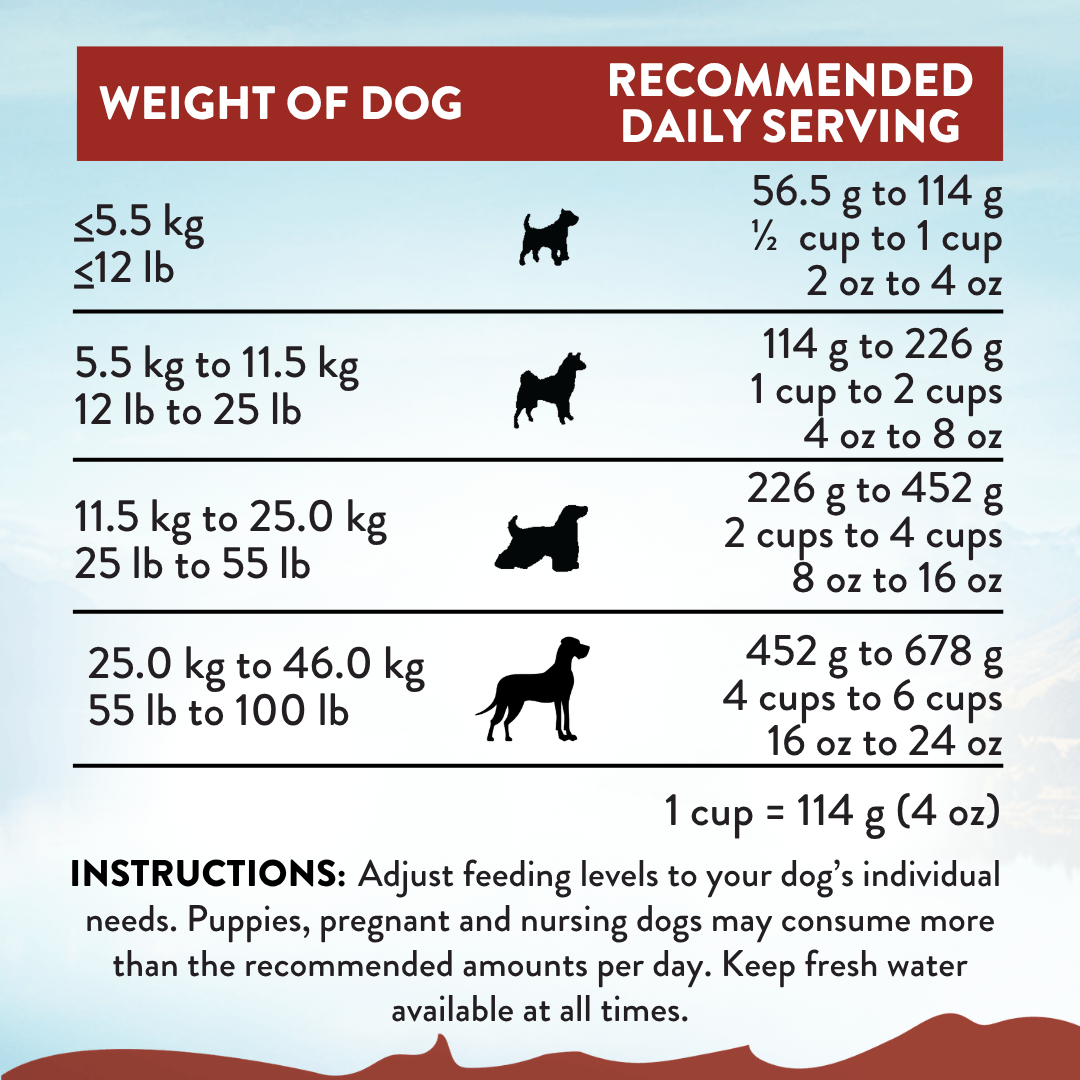 Viva La Venison Dry Dog Food 9kg, 15kg