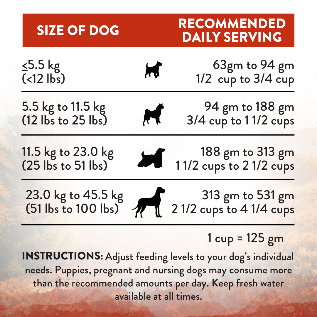Wild Islands Forest Meat Premium Venison Dry Dog Food 1.8kg, 9kg